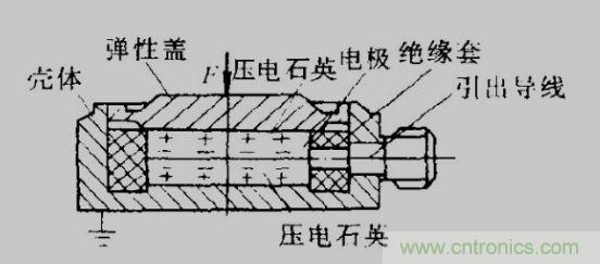 各種測(cè)力傳感器的解決方案全在這了！