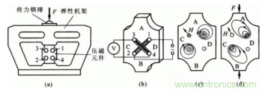 各種測(cè)力傳感器的解決方案全在這了！