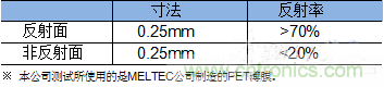 解析反射式光電傳感器NJL5820R特點(diǎn)及功能 解析反射式光電傳感器NJL5820R特點(diǎn)及功能