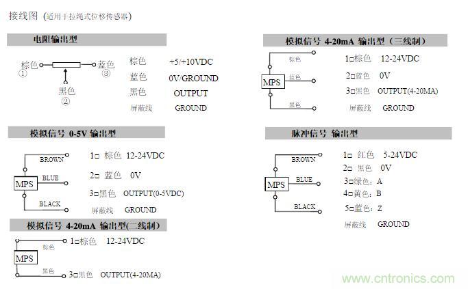 拉線位移傳感器原理、設計方案、接線圖