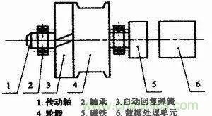 拉線位移傳感器原理、設計方案、接線圖