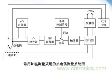 熱電偶溫度傳感器特點、優(yōu)缺點、工作原理、應用、使用方法