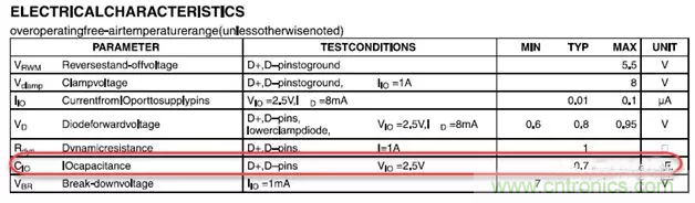 ESD器件對高速信號的影響是什么？