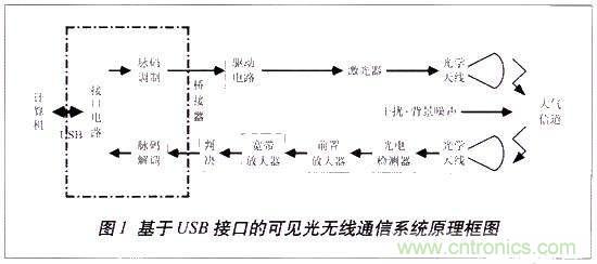 LiFi技術(shù)原理、優(yōu)缺點，可見光無線通信技術(shù)應(yīng)用領(lǐng)域