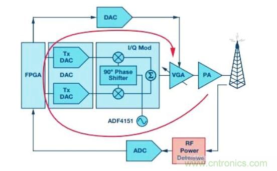 在RF檢波器中的二極管為何是不可替代的？