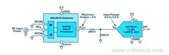 在RF檢波器中的二極管為何是不可替代的？