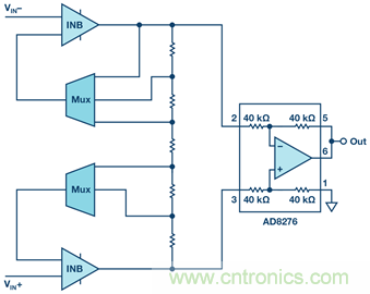 可編程增益儀表放大器:尋找合適的器件