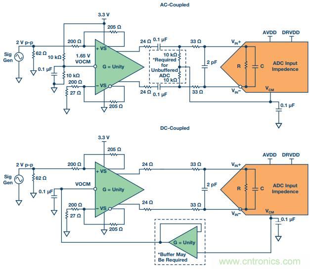 從直流到寬帶，模擬信號鏈設(shè)計不可忽略的“共模”
