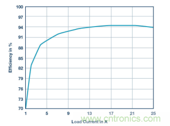 電壓轉(zhuǎn)換的級聯(lián)和混合分不清？看幾個(gè)示例就明白了