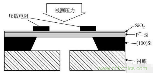 負(fù)壓傳感器工作原理、作用、使用方法與爆破壓力值