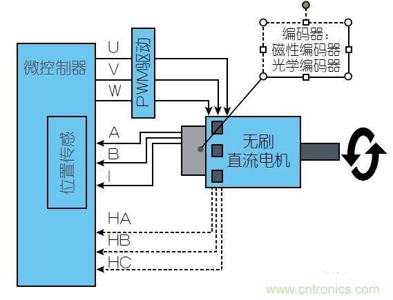采用磁性位置傳感器提升電動機的性能 采用磁性位置傳感器提升電動機的性能