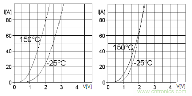 二極管串聯(lián)請注意均壓，并聯(lián)請注意均流！