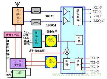 高頻、射頻傻傻分不清楚？