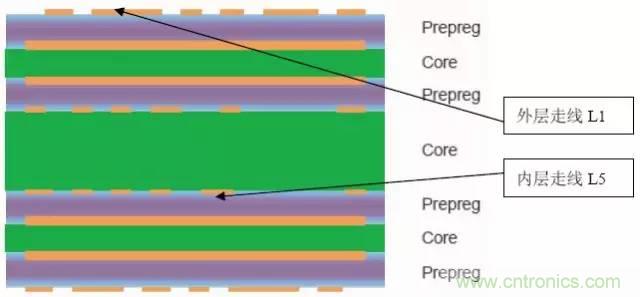 阻抗怎么計(jì)算？