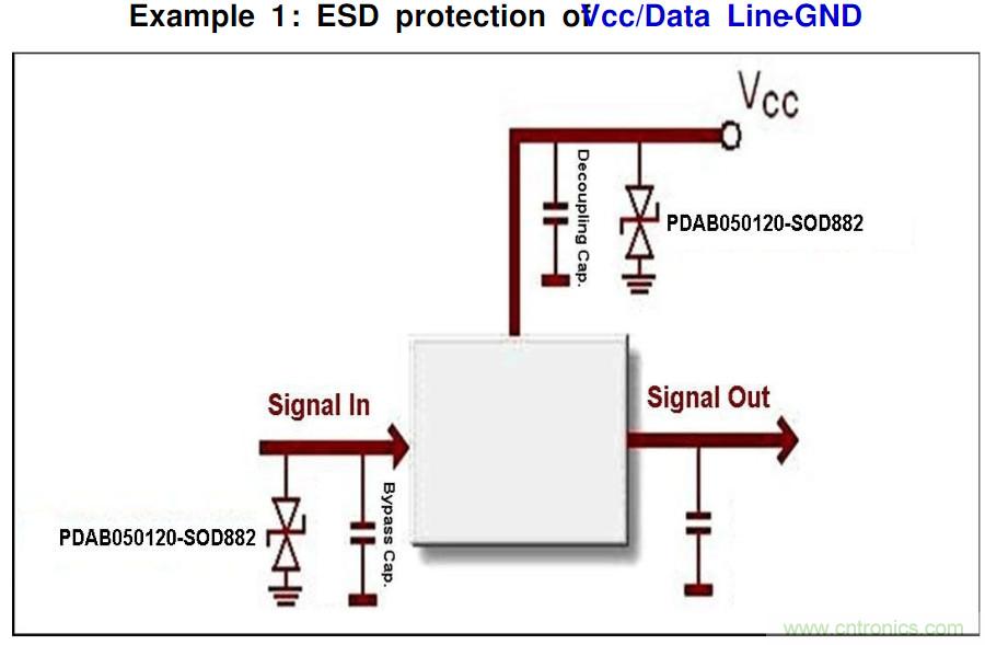 PCB板“ESD保護(hù)電路設(shè)計(jì)”實(shí)戰(zhàn)經(jīng)驗(yàn)分享！