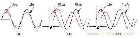 什么是功率因數(shù)？一文講透