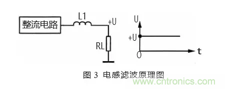 匯總電源設(shè)計(jì)中最常見的濾波電路 匯總電源設(shè)計(jì)中最常見的濾波電路