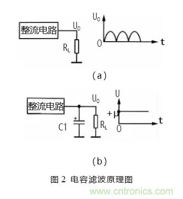 匯總電源設(shè)計(jì)中最常見的濾波電路 匯總電源設(shè)計(jì)中最常見的濾波電路