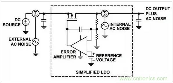 五種常見的內(nèi)部噪聲，你都清楚嗎？
