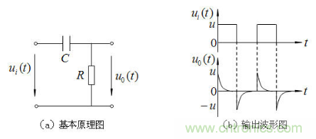 RC微分電路、積分電路和低通濾波電路LPF