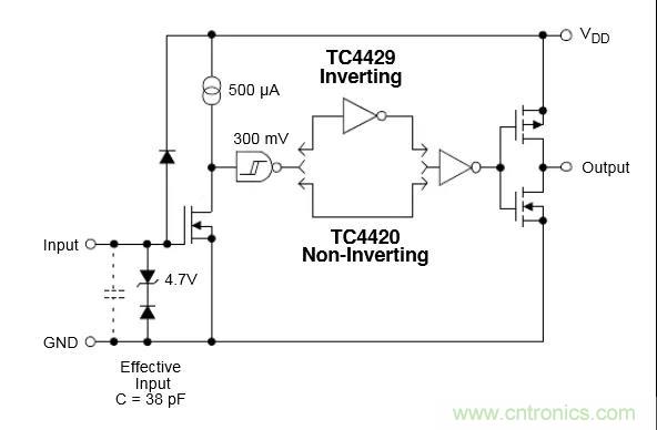 MOS管驅(qū)動設(shè)計，你一定要掌握這些“重要細節(jié)”！