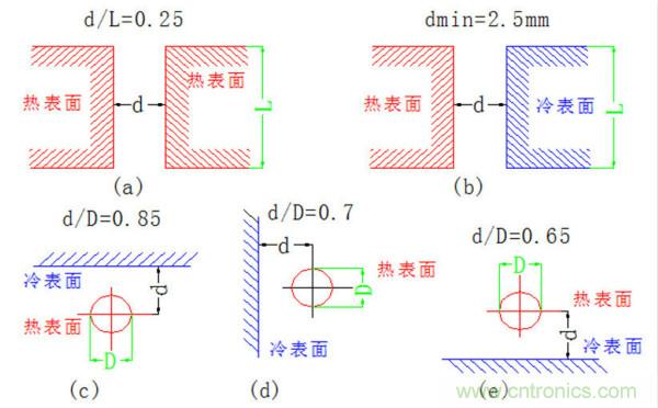 你可以用這10種方法來為你的PCB散熱！