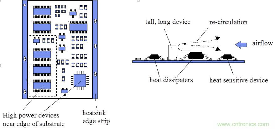 你可以用這10種方法來為你的PCB散熱！