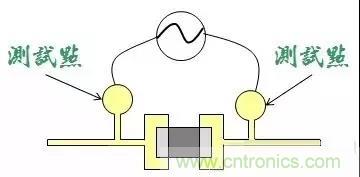 電路板設(shè)計(jì)為什么要設(shè)置測(cè)試點(diǎn)？
