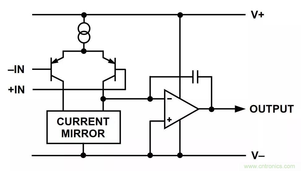 教你如何掌握IC放大器中那些“去耦”、“接地”