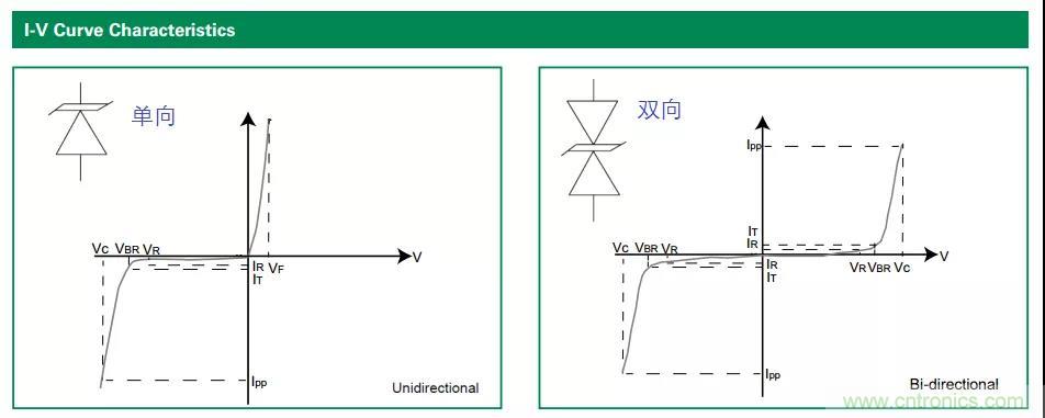 【干貨】TVS二極管的三大特性，你知道嗎？