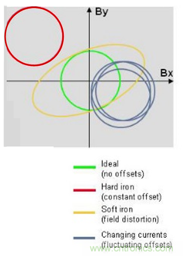 傳感器數(shù)據(jù)融合：提升增強游戲、導(dǎo)航和VR用戶體驗的關(guān)鍵組件