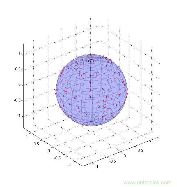 傳感器數(shù)據(jù)融合：提升增強游戲、導(dǎo)航和VR用戶體驗的關(guān)鍵組件