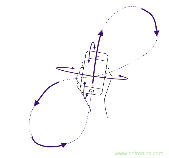 傳感器數(shù)據(jù)融合：提升增強游戲、導(dǎo)航和VR用戶體驗的關(guān)鍵組件