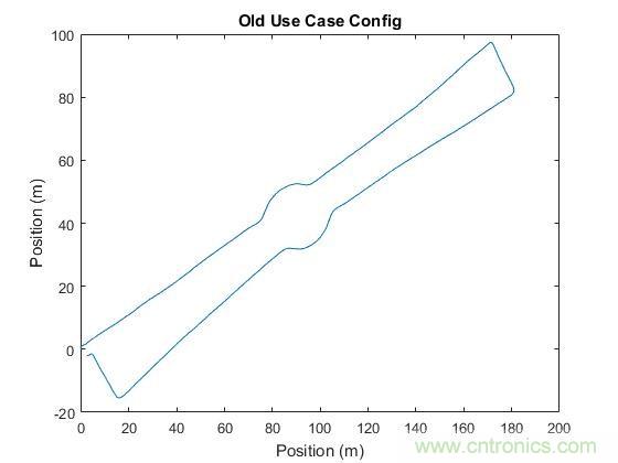 傳感器數(shù)據(jù)融合：提升增強游戲、導(dǎo)航和VR用戶體驗的關(guān)鍵組件