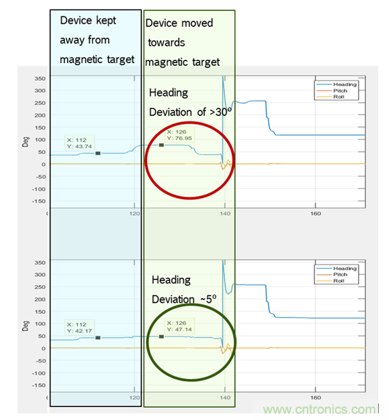傳感器數(shù)據(jù)融合：提升增強游戲、導(dǎo)航和VR用戶體驗的關(guān)鍵組件