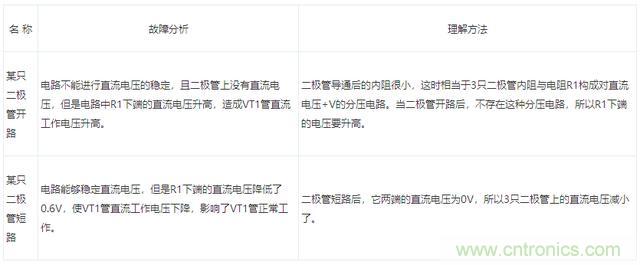二極管的7種應(yīng)用電路解析 二極管的7種應(yīng)用電路解析