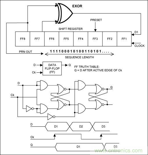 無線與射頻設(shè)計(jì)指南:擴(kuò)頻通信概述