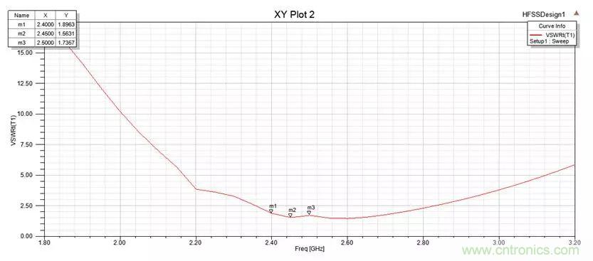 無(wú)線模塊的天線性能如何優(yōu)化？