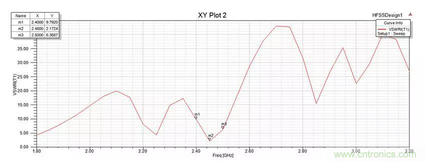 無(wú)線模塊的天線性能如何優(yōu)化？