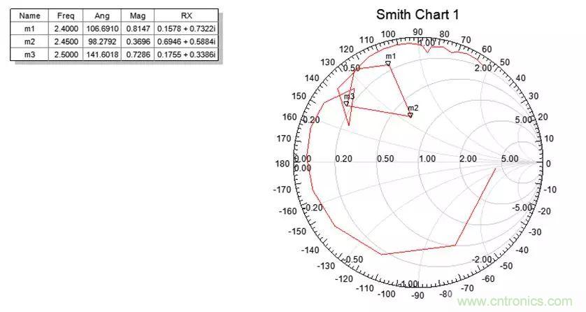 無(wú)線模塊的天線性能如何優(yōu)化？