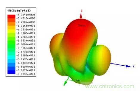 無(wú)線模塊的天線性能如何優(yōu)化？
