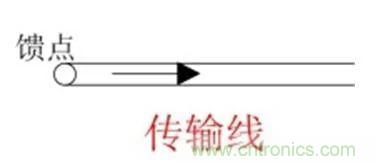 無(wú)線模塊的天線性能如何優(yōu)化？