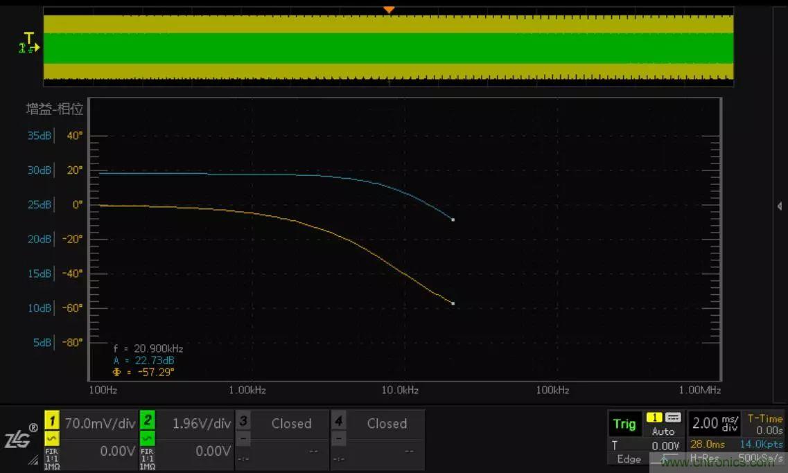 不只是一臺示波器！電源分析插件你真的會用了嗎？