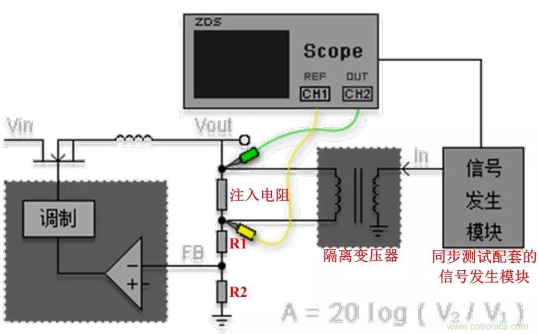 不只是一臺示波器！電源分析插件你真的會用了嗎？