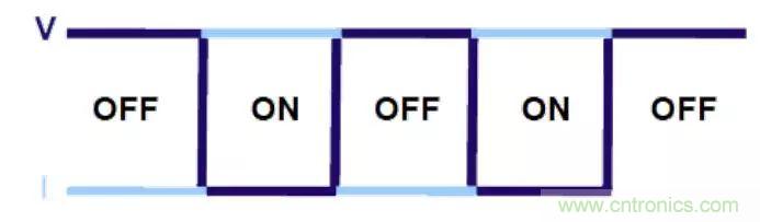 不只是一臺示波器！電源分析插件你真的會用了嗎？