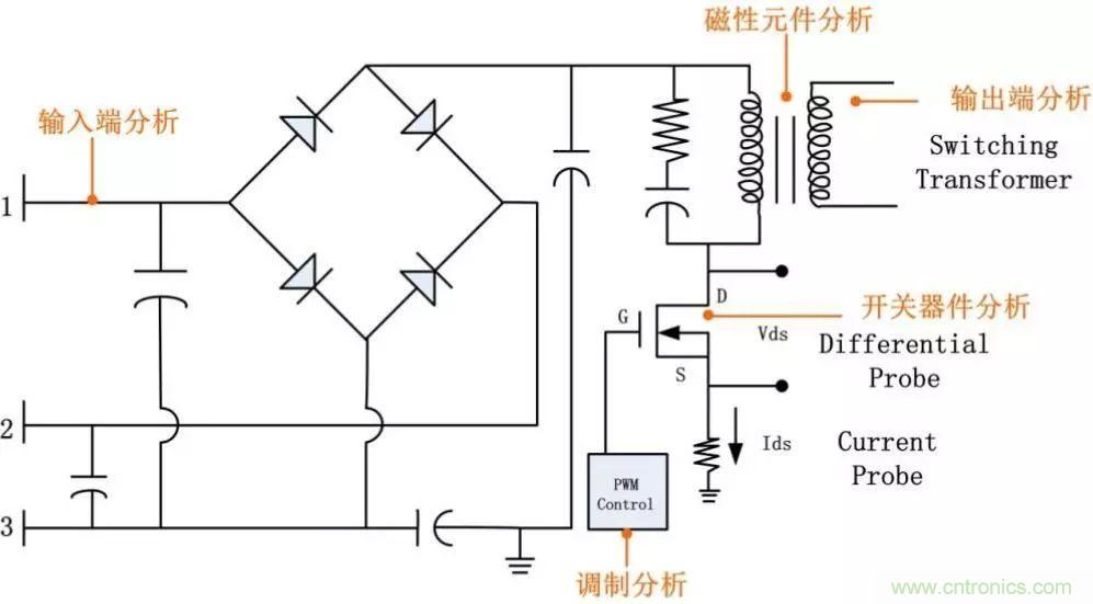 不只是一臺示波器！電源分析插件你真的會用了嗎？