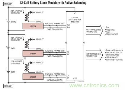 化被動為主動，精確又穩(wěn)健的電池管理系統(tǒng)是這樣滴