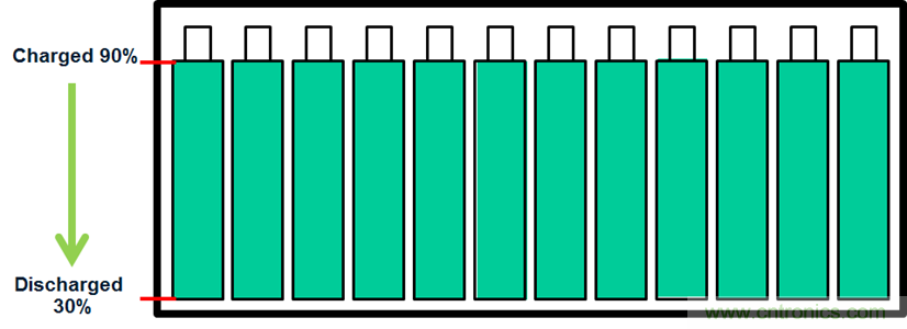 化被動為主動，精確又穩(wěn)健的電池管理系統(tǒng)是這樣滴
