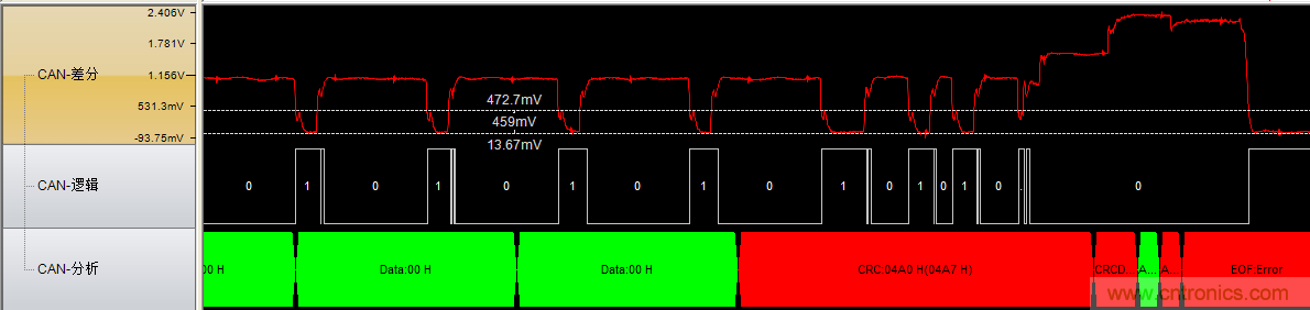 為什么CAN總線支線長度不能太長？