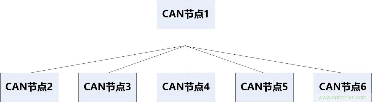 為什么CAN總線支線長度不能太長？